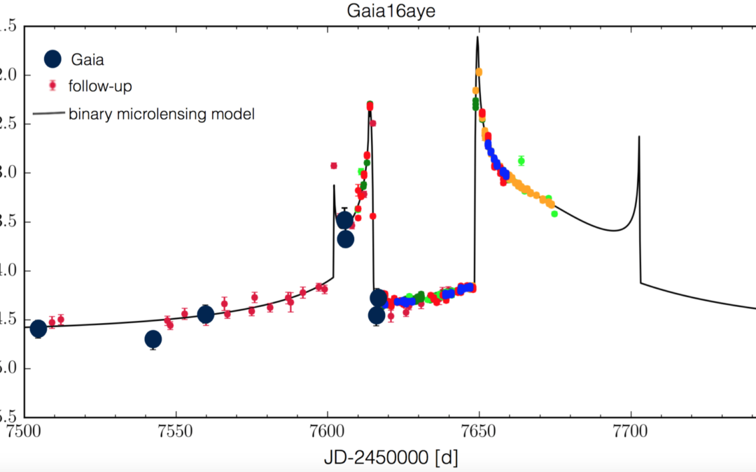 Two microlenses in the arms of the Milky Way, image of the week of the Gaia mission [NOT TRANSLATED]